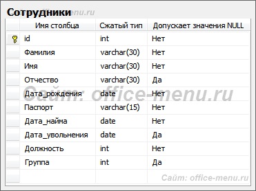 Значення null в sql, знайти невідоме значення, is not null