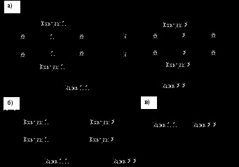 1, 2 - Secțiunea Culvert; a, b - blocuri; a - supape secționale