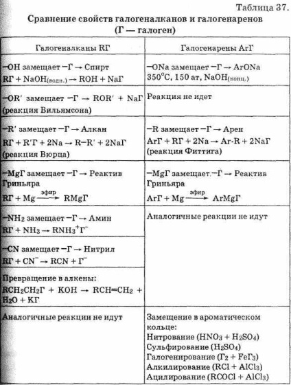 4 Derivați de hidrocarburi halogenate ale halogenurilor de alchil, arii, vinii