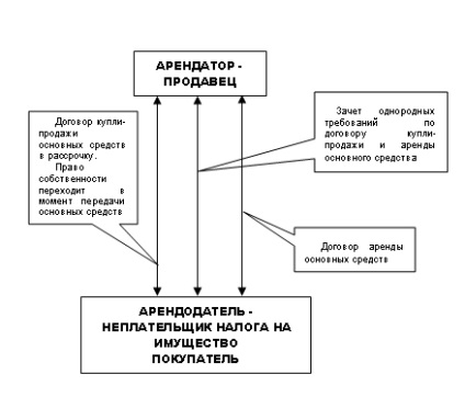 Inchiriere si leasing de utilaje si echipamente pentru constructii