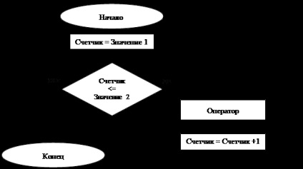 Cicluri aritmetice - stadopedia