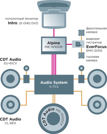 Sistem audio în hyundai grand starex, sunet auto revista