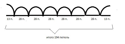 Ажурний плед - запис користувача lyuda-mila (lyuda-mila) в співтоваристві в'язання гачком