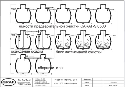 Purificarea biologică a apelor reziduale în Harkov, canalizare autonomă, centru de inginerie energetică-kharkov