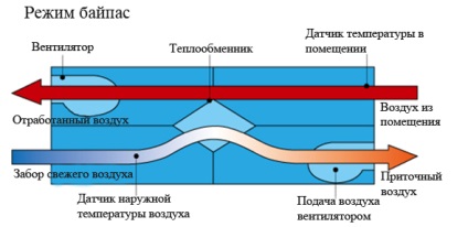 Що таке акб в електронній сигареті, батарейний мод