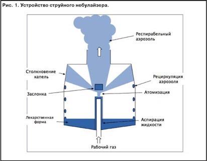 Consilium medicum