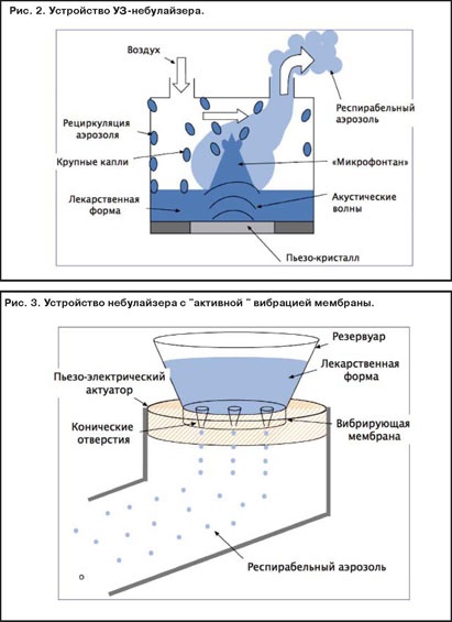 Consilium medicum