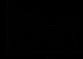 Diagrama stare a grafitului