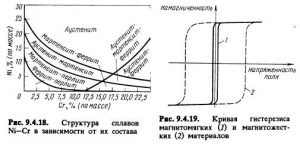 Diagrama de carbon-carbon - totul despre metalurgie