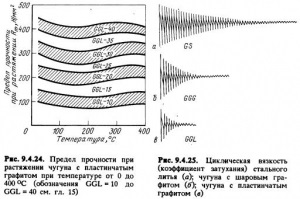 Diagrama de carbon-carbon - totul despre metalurgie