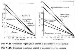 Diagrama de carbon-carbon - totul despre metalurgie