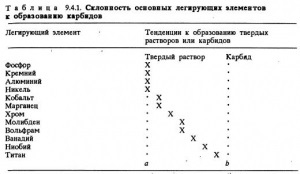 Diagrama de carbon-carbon - totul despre metalurgie