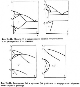 Diagrama de carbon-carbon - totul despre metalurgie