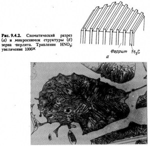 Diagrama de carbon-carbon - totul despre metalurgie