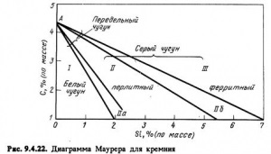 Diagrama de carbon-carbon - totul despre metalurgie