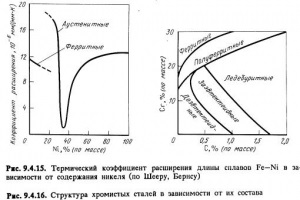 Diagrama de carbon-carbon - totul despre metalurgie