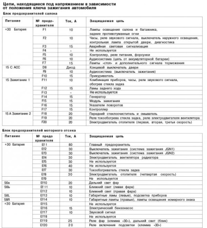 Electrocheme daewoo sens - schema deu sens