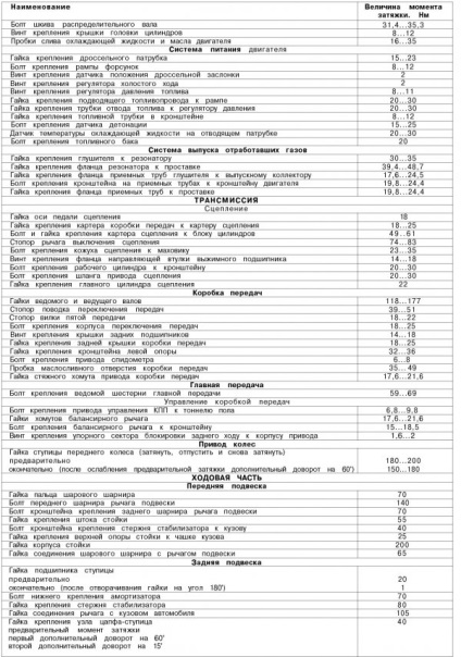 Electrocheme daewoo sens - schema deu sens