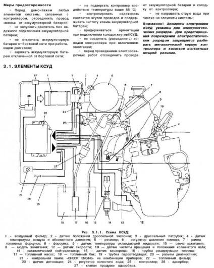 Electrocheme daewoo sens - schema deu sens