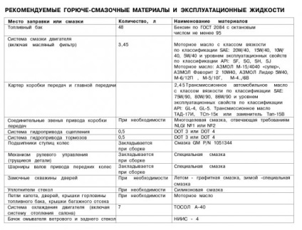 Electrocheme daewoo sens - schema deu sens