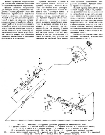 Electrocheme daewoo sens - schema deu sens