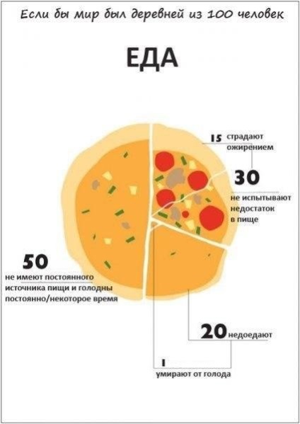 Dacă lumea ar fi un sat de 100 de oameni