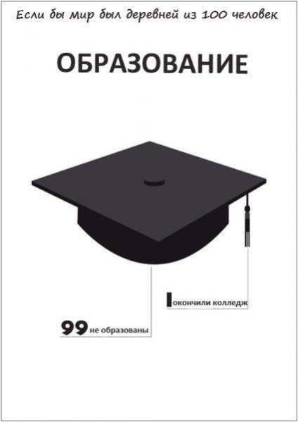 Dacă lumea ar fi un sat de 100 de oameni