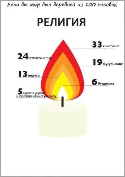 Dacă lumea ar fi un sat de 100 de oameni