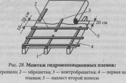 Hidroizolarea acoperișului sub foaia profilate