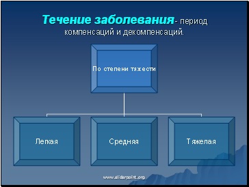 Hipertiroidismul tiroidian - medicină de prezentare