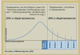 Sistemul de management al calității industriale