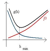 Formule de cvadratură de interpolare