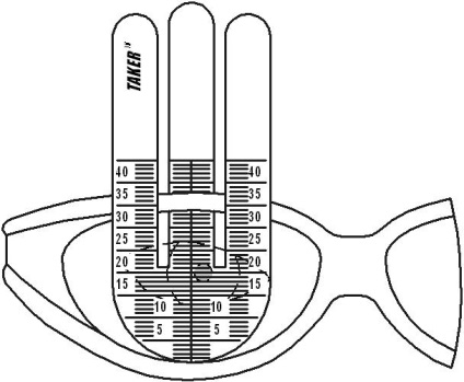 Măsurarea distanței interpupilare a pacientului pentru ochelari confortabili