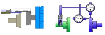 Studiind elementele de bază ale alinierii arborilor mașinilor rotative cu ajutorul unui stand de antrenament special - succese