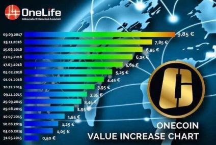 Cum funcționează cu o monedă cripto uncoin