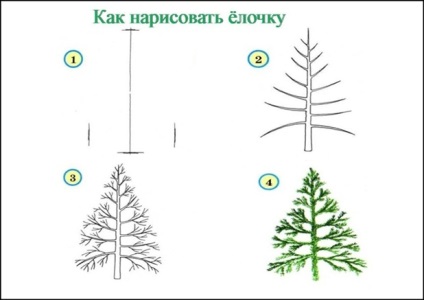 Cum de a desena un arbore creion