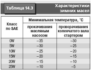 Cum de a pregăti o mașină pentru iarnă - accentul hyundai