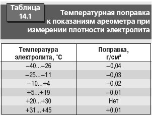 Cum de a pregăti o mașină pentru iarnă - accentul hyundai