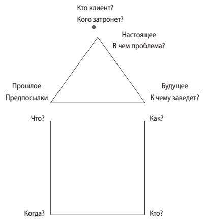 Как се работи с правилните хора