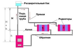 Cum se calculează capacitatea unui cazan pe gaz, luând în considerare regiunea și pierderile de căldură la masa de masă (video)