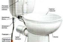 Hogyan szereljünk be egy WC-tálat egy csempere a WC-tál helyes felszerelésével saját kezűleg, egy épületportálon