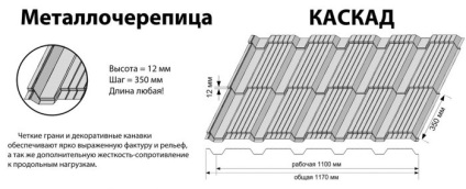 Cascadă a dimensiunilor plăcilor metalice și instrucțiuni pentru ouă