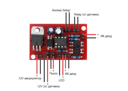 Kit pentru auto-asamblare, laser-laserwar laser echipament