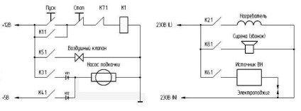 Controler pentru arzător Babington