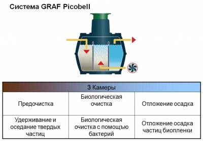 Pentru a cumpăra un sistem autonom de canalizare, rezervoare septice în Kharkiv