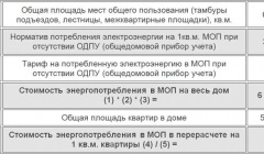 Primirea de decriptare a plății, în conformitate cu contul personal, recalculare, pentru trimestrul 2017, 2018, 2019, unul în cartierul