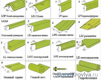 Cascadă metalică de demnitate și principii de bază ale instalării materialului de acoperiș