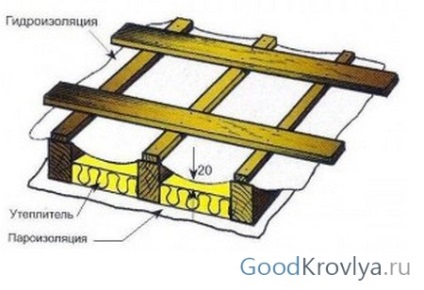 Cascadă metalică de demnitate și principii de bază ale instalării materialului de acoperiș