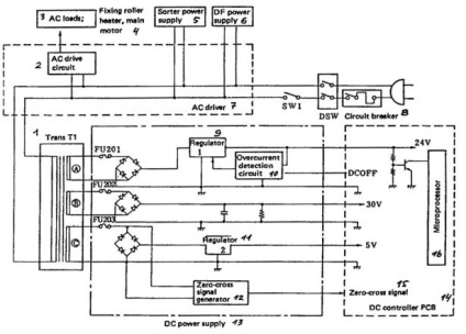 Manual metodic pentru copiatoarele RBC