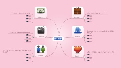 Mindmeister - program de creare a cardurilor inteligente, psihotehnice